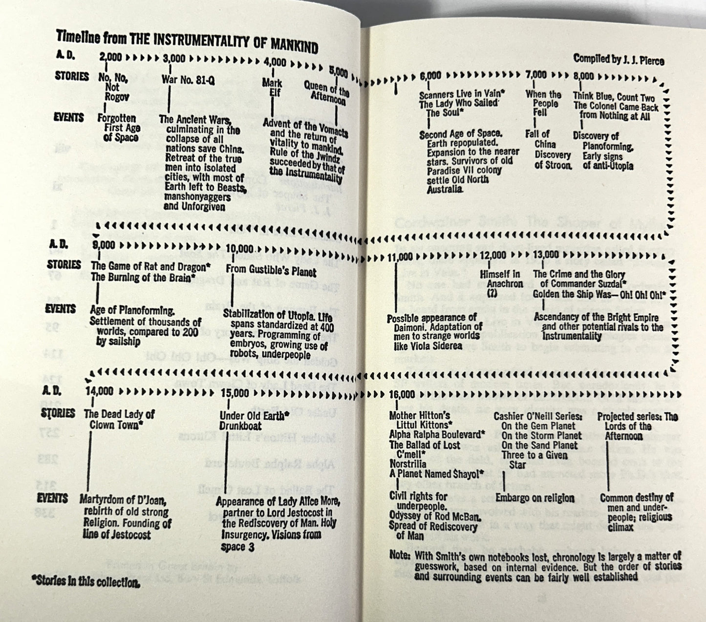 The Rediscovery of Man by Cordwainer Smith 1988 UK Edition
