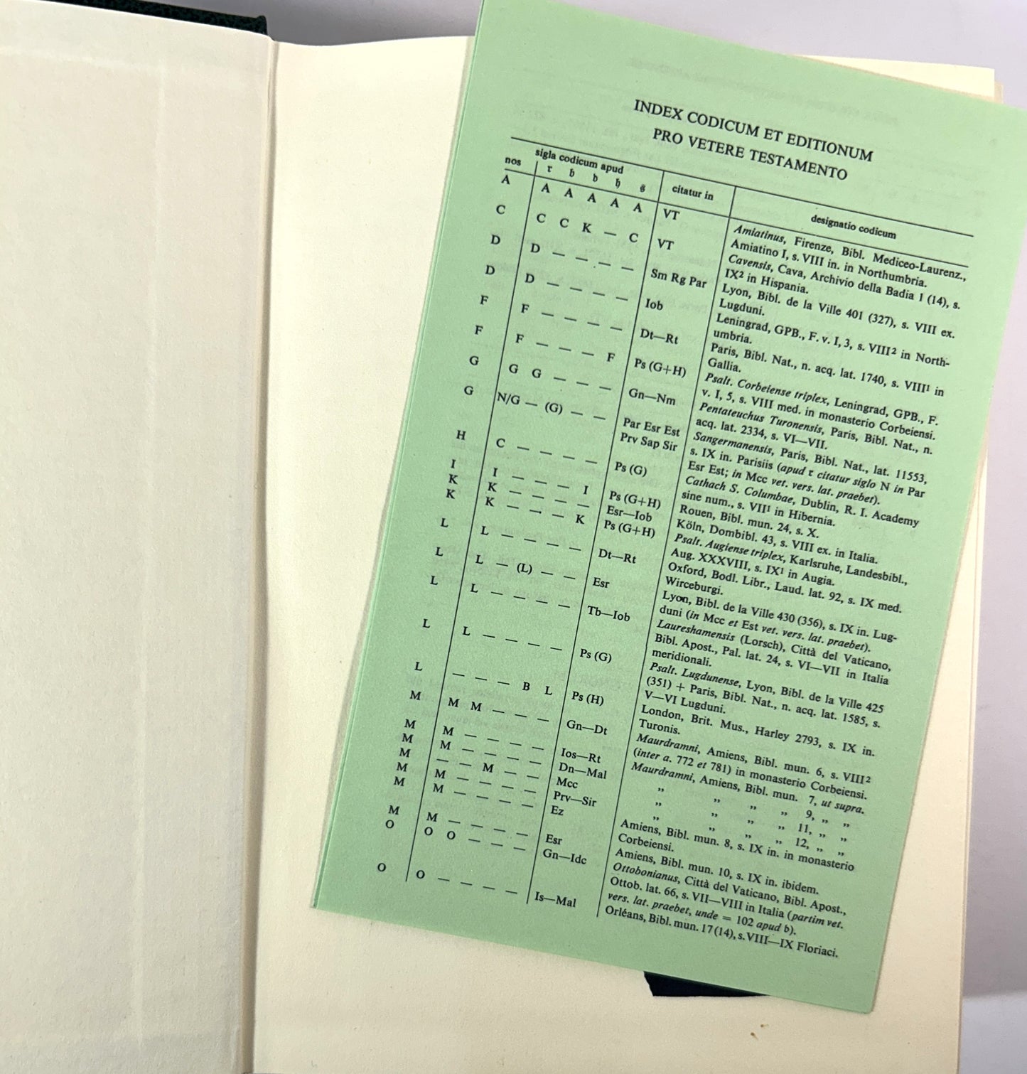 Biblia Sacra Vulgata 1984